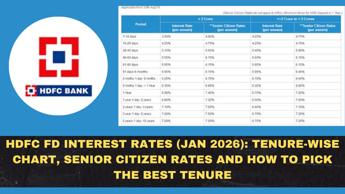 HDFC FD Interest Rates (Jan 2026): Tenure-Wise Chart, Senior Citizen Rates and How to Pick the Best Tenure