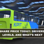 KPIT Share Price Today: Drivers, Key Levels, and What’s Next