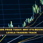 PFC Share Price Today: Why It’s Moving + Key Levels Traders Track